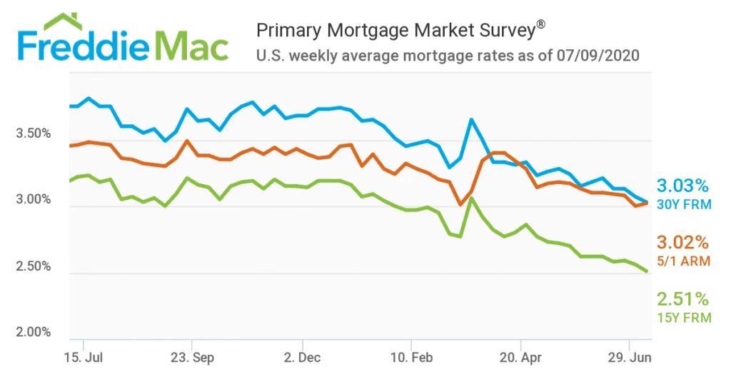 mortgage automation solutions analytics
