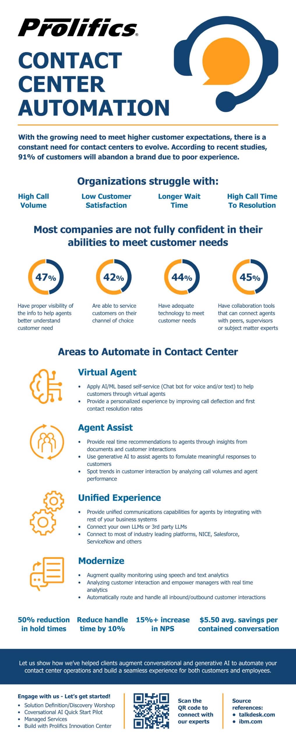 Contact-Center-Info