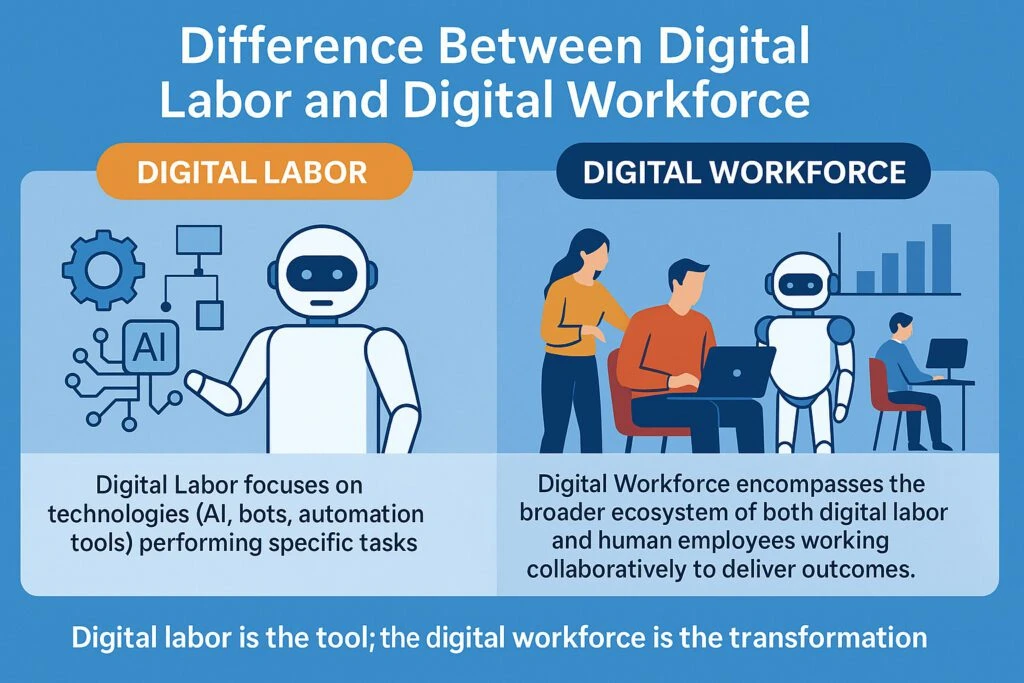 Difference Between Digital Labor and Digital Workforce