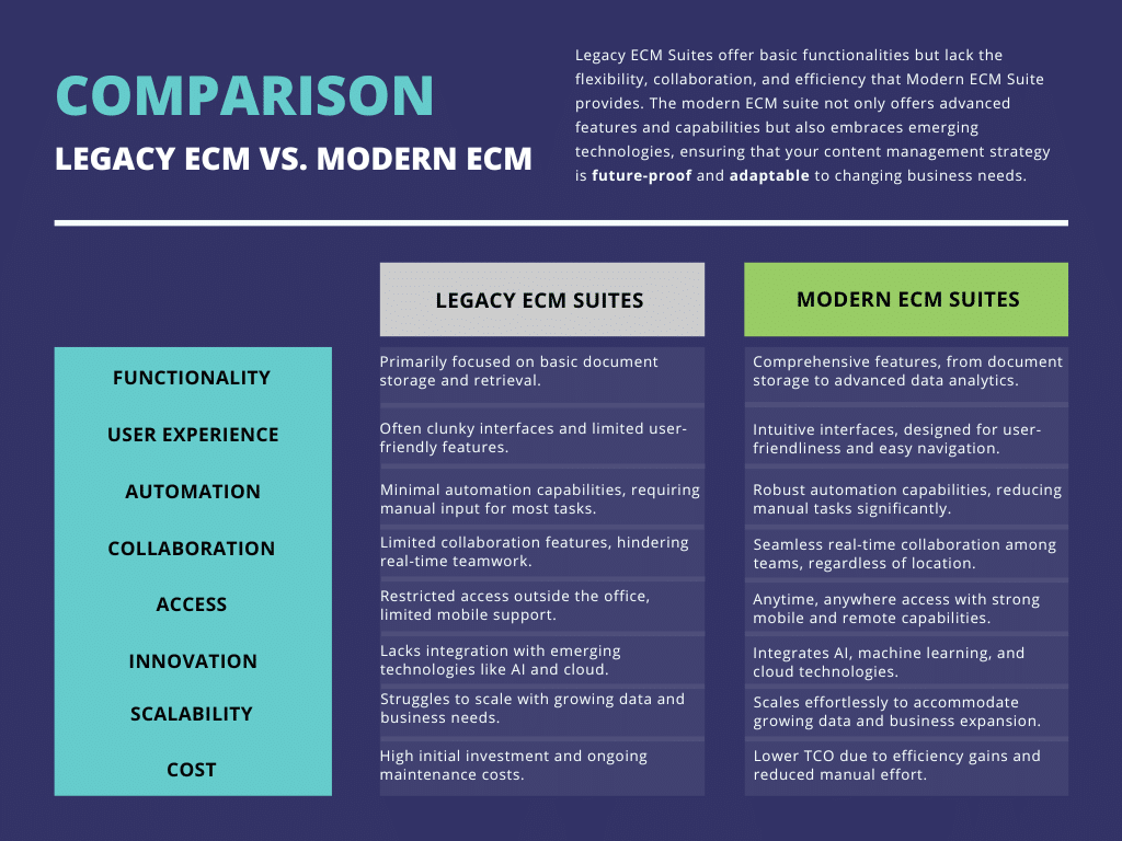 Modern-ECM-Suite-Comparison