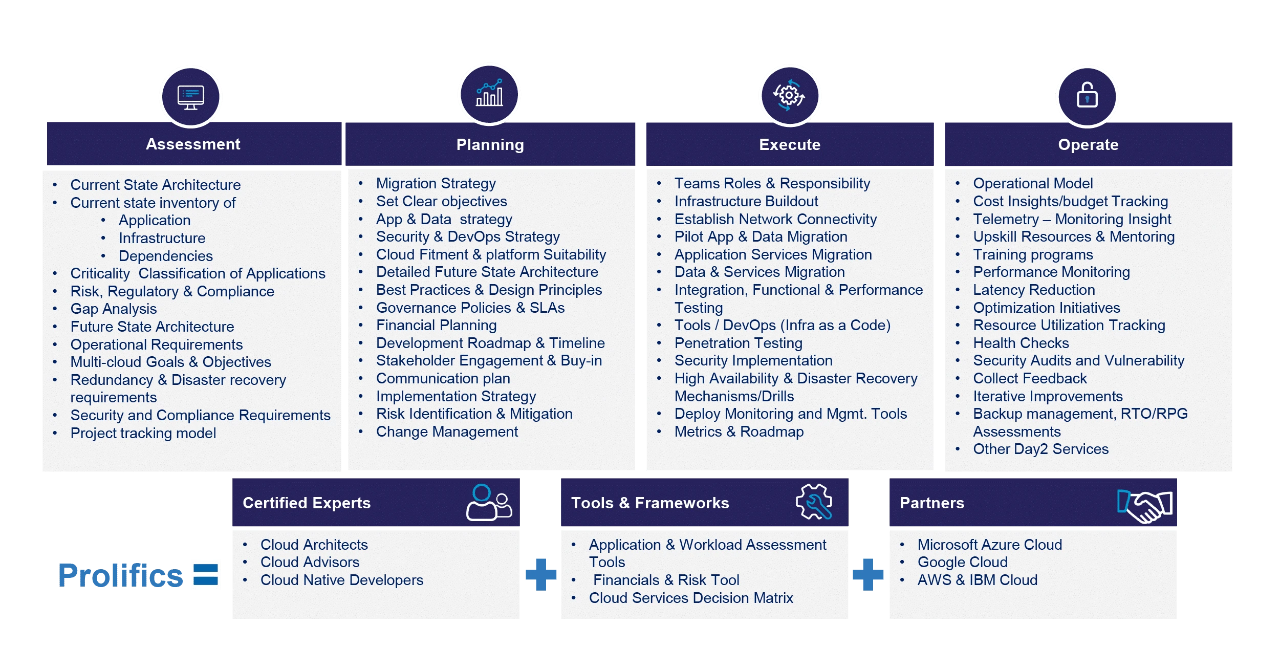 Prolifics approach to application modernization