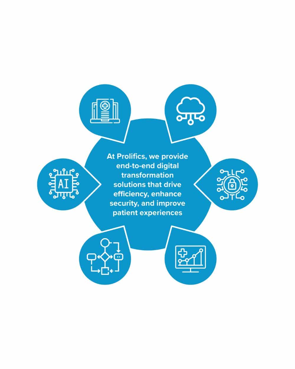 Untitled design (2) HIPAA-compliant digital infrastructure securing patient data in Healthcare & Lifesciences organizations