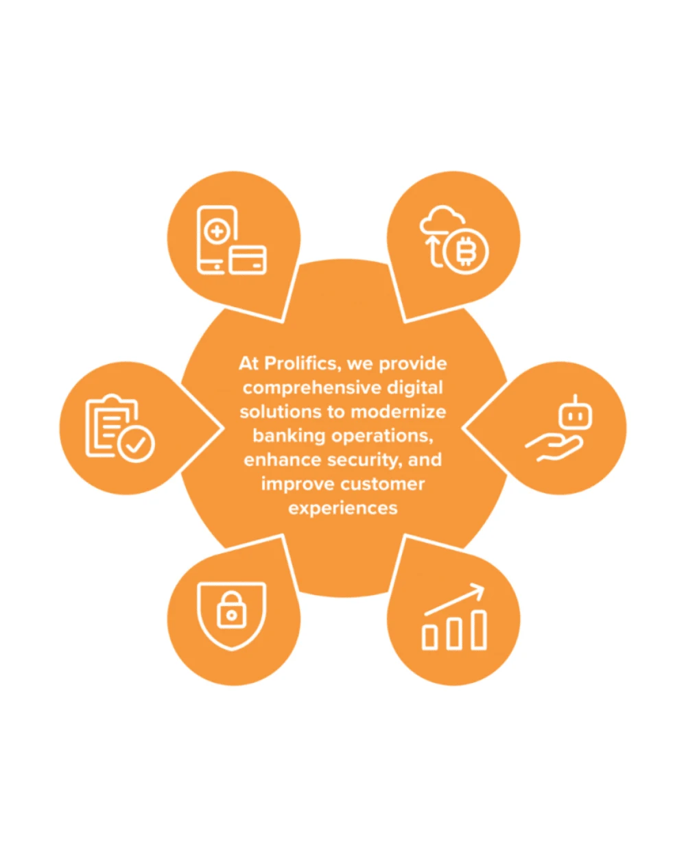 AI-powered solutions for banking and finance transformation