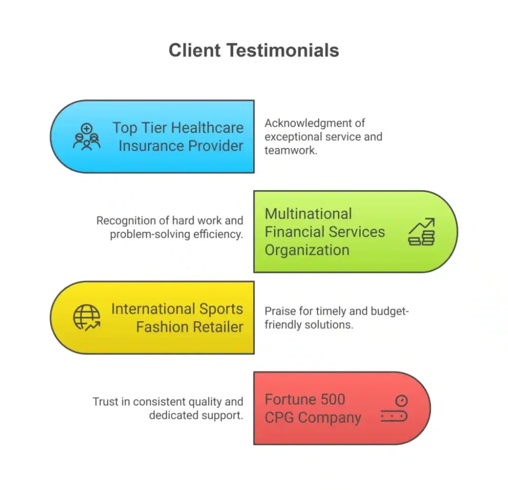 What-Our-Clients-Say-visual-selection_MS.png What-Our-Clients-Say-visual-selection_MS.png