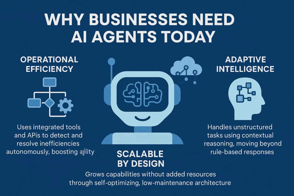 Evolution of AI Agents