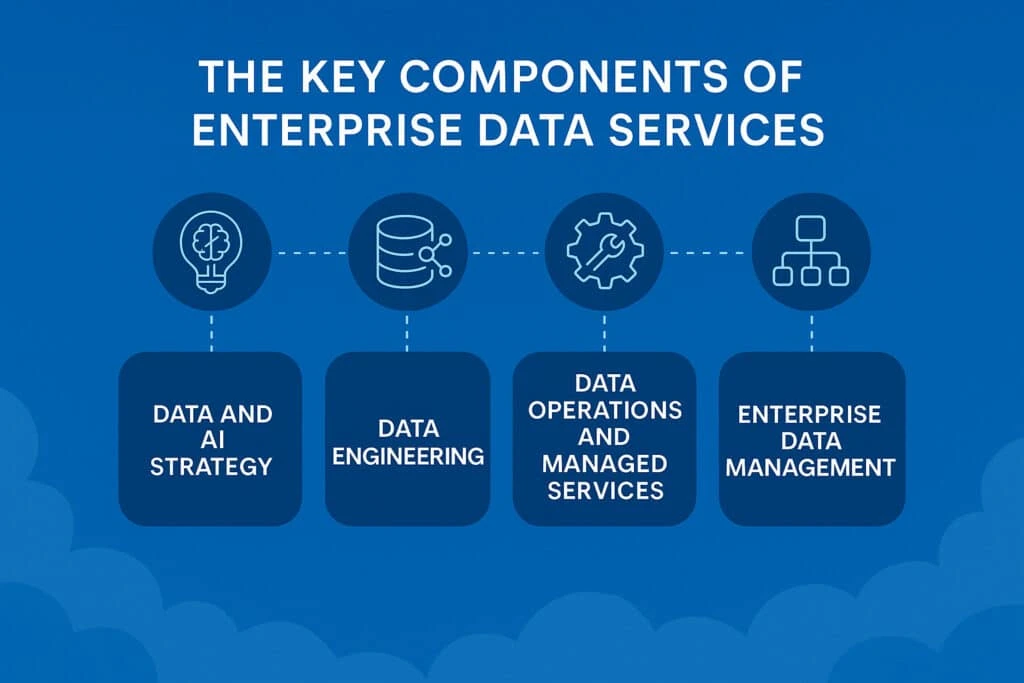 Enterprise Data Services key components