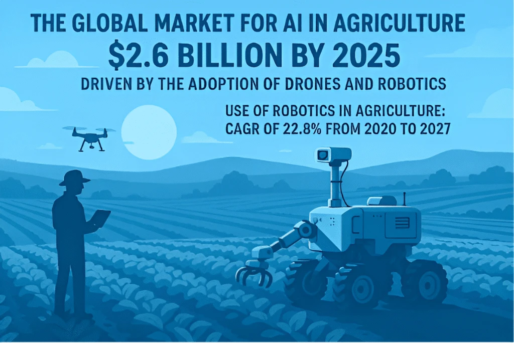 AI Is Revolutionizing Agriculture