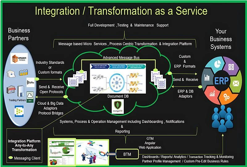 Sample Logical System Diagram