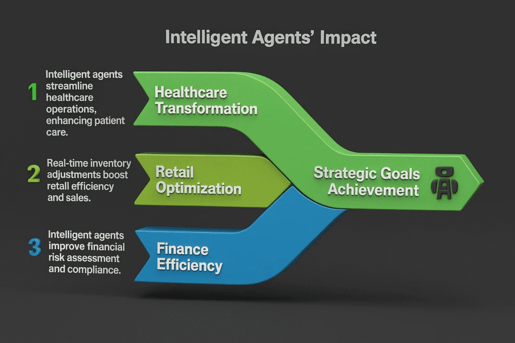 intelligent agents imapact