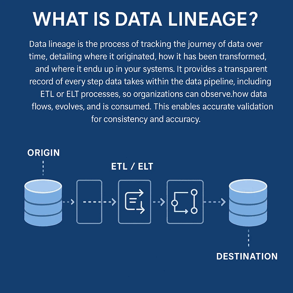 Explaining what data lineage is with Microsoft Purview for transparent governance