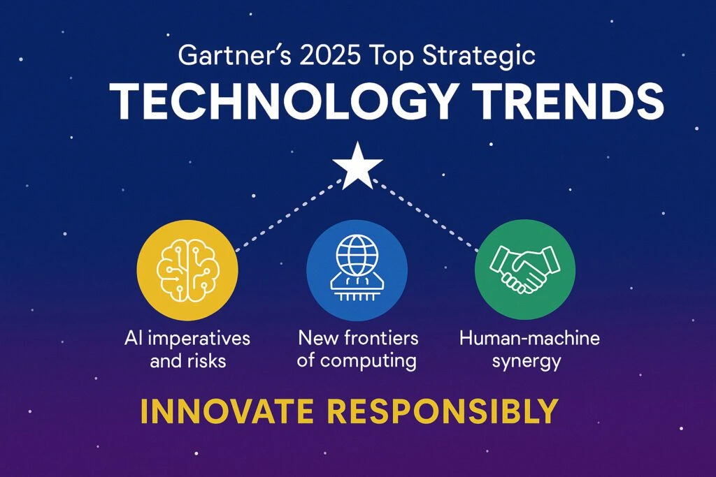 Gartner 2025 Strategic Technology Trends – AI imperatives, new frontiers of computing, and human-machine synergy for responsible innovation