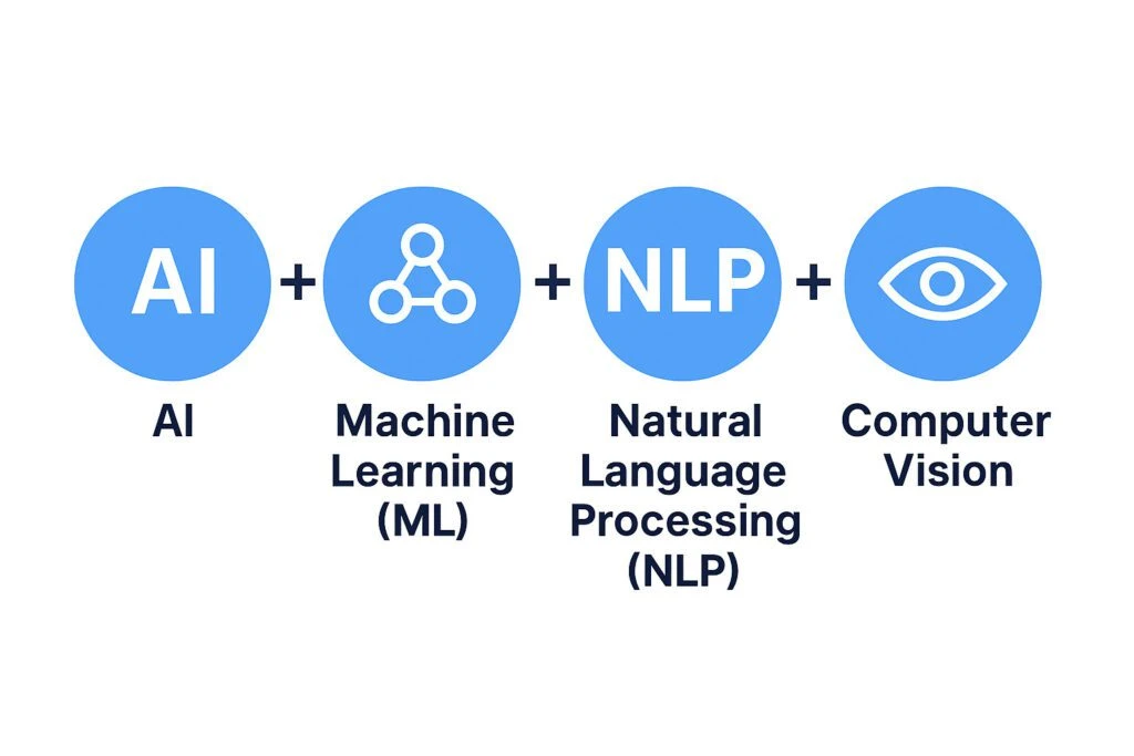 What Is Intelligent Document Processing (IDP)?