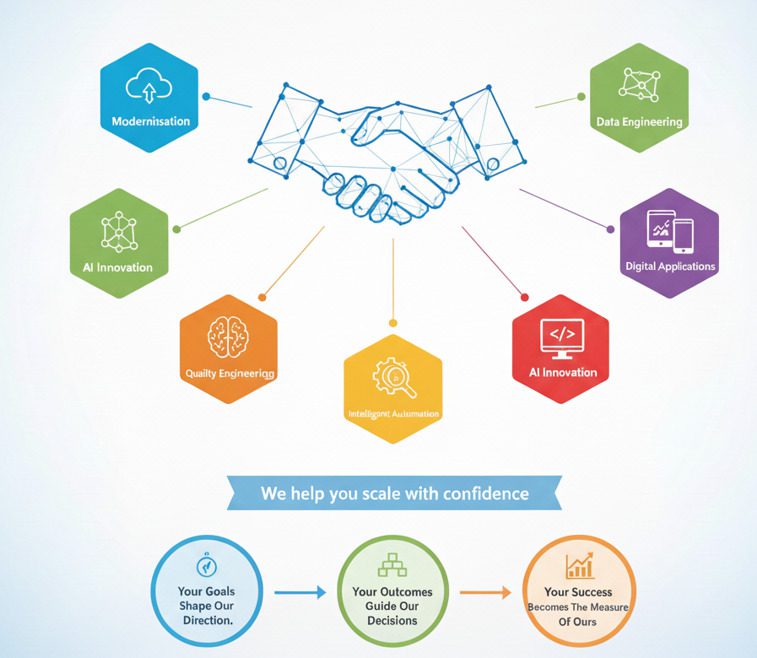 Cloud and AI transformation roadmap for scalable enterprise growth