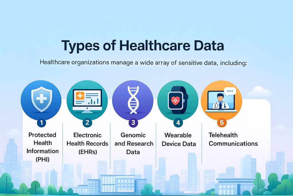 HIPAA and GDPR in Healthcare data governance strategies for secure patient information