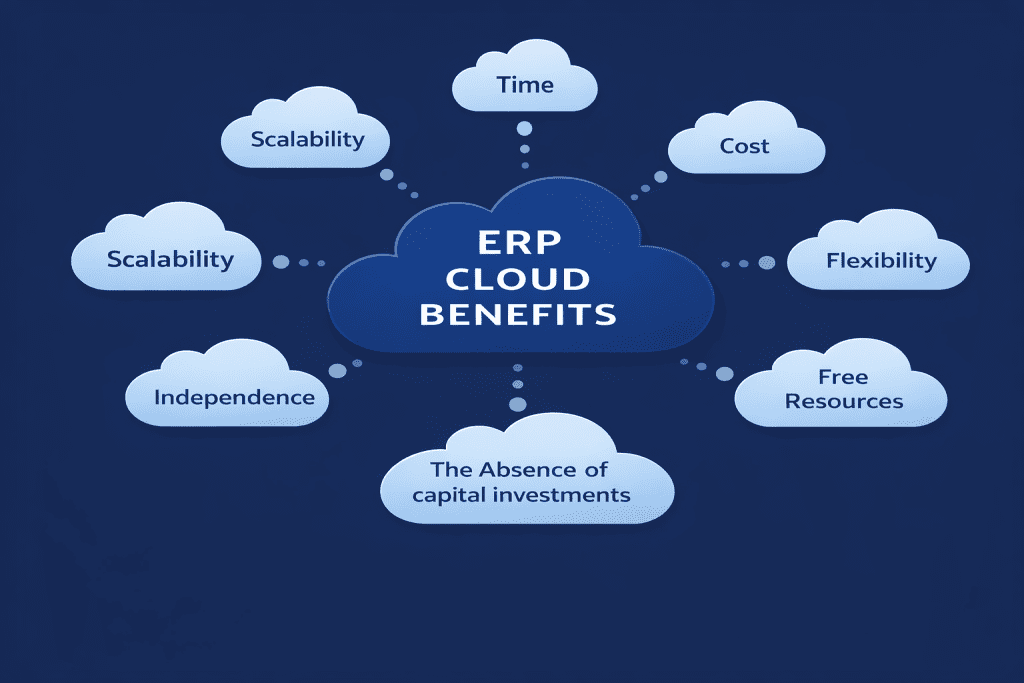 ERP modernization benefits with cloud scalability, cost, and flexibility