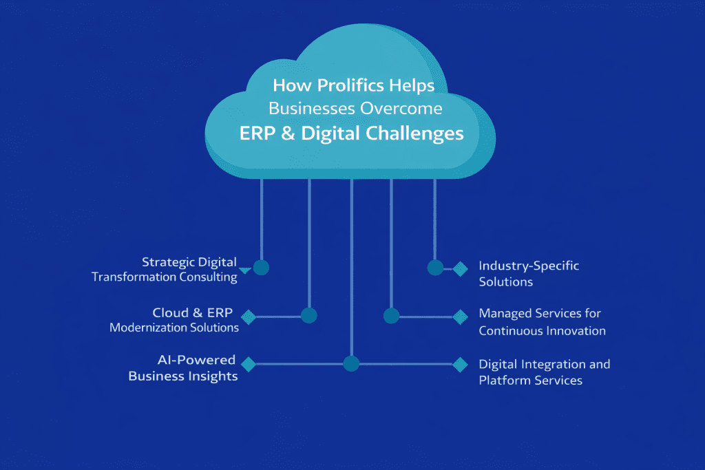 ERP modernization services supporting digital transformation