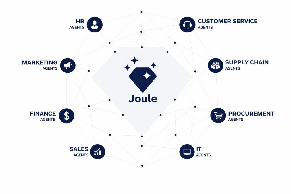 SAP Joule Agentic AI 2026 Autonomous ERP Prolifics SAP Joule Agentic AI 2026 Autonomous ERP Prolifics