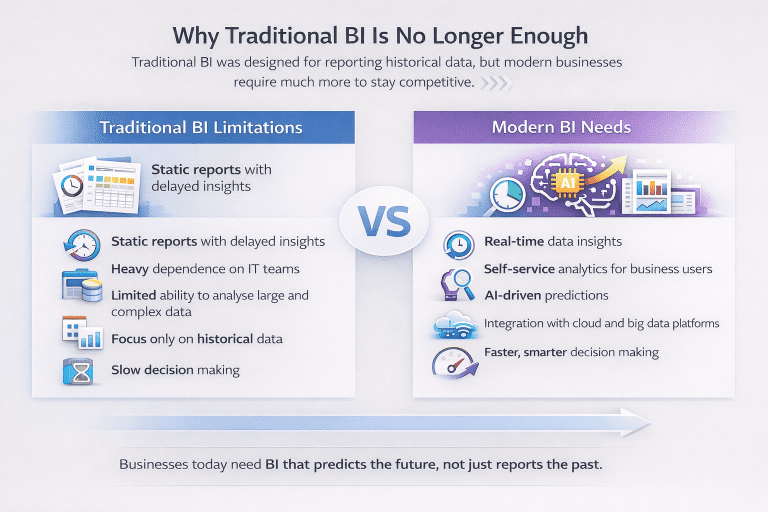 Business Intelligence Analytics Guide 2026 | Prolifics