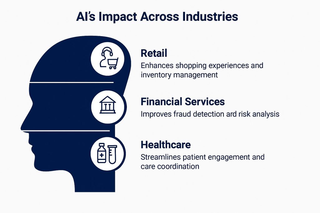 Salesforce AI transforming industries including retail, financial services, and healthcare