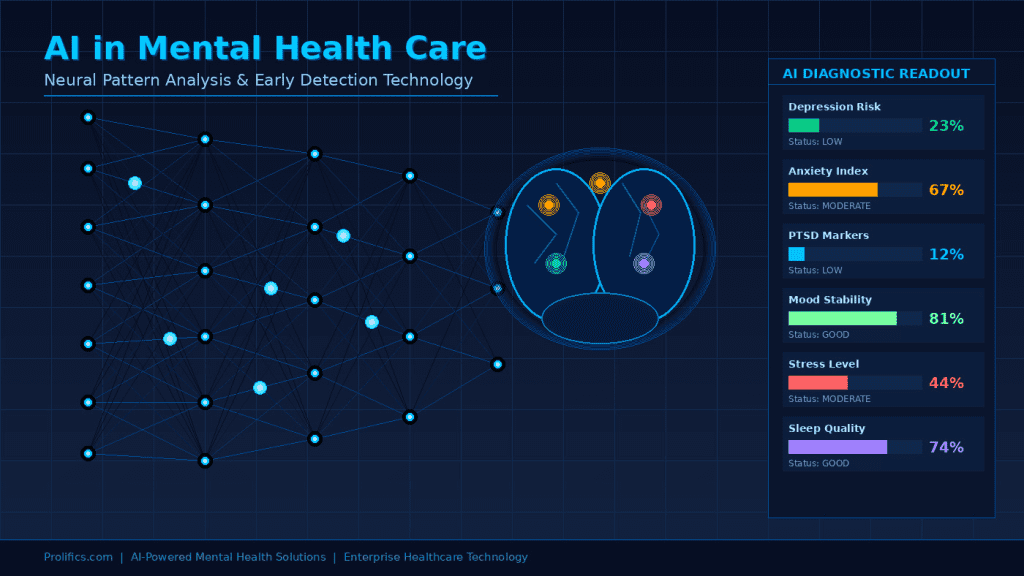 AI-powered neural analysis in mental health diagnosis illustrating machine learning models interpreting patient data for early detection.