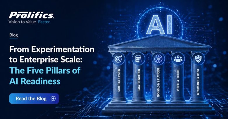 AI readiness framework showing five pillars strategy data technology people governance for enterprise scale transformation