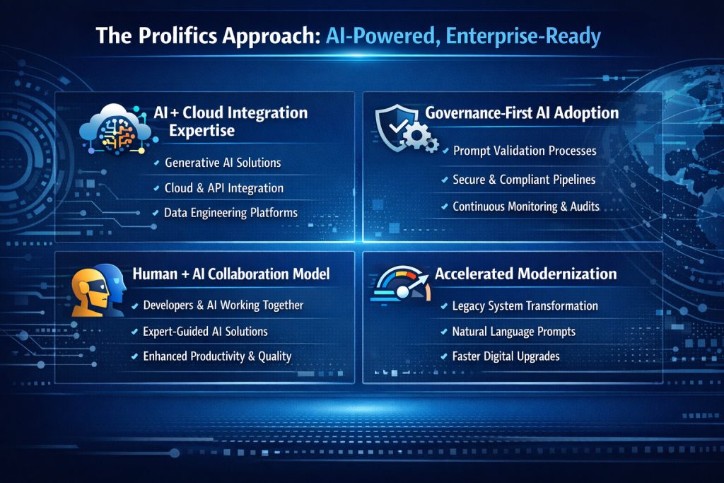 Natural language prompts in enterprise software development improving speed, quality, and cost efficiency