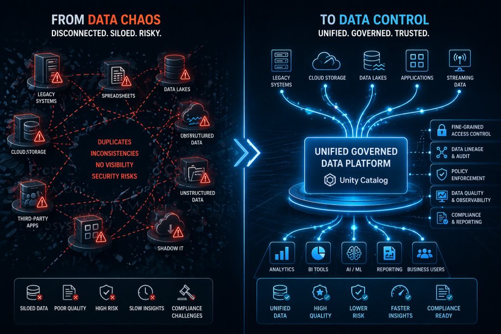 Infographic comparing fragmented legacy data chaos to unified Unity Catalog governed data platform in Databricks