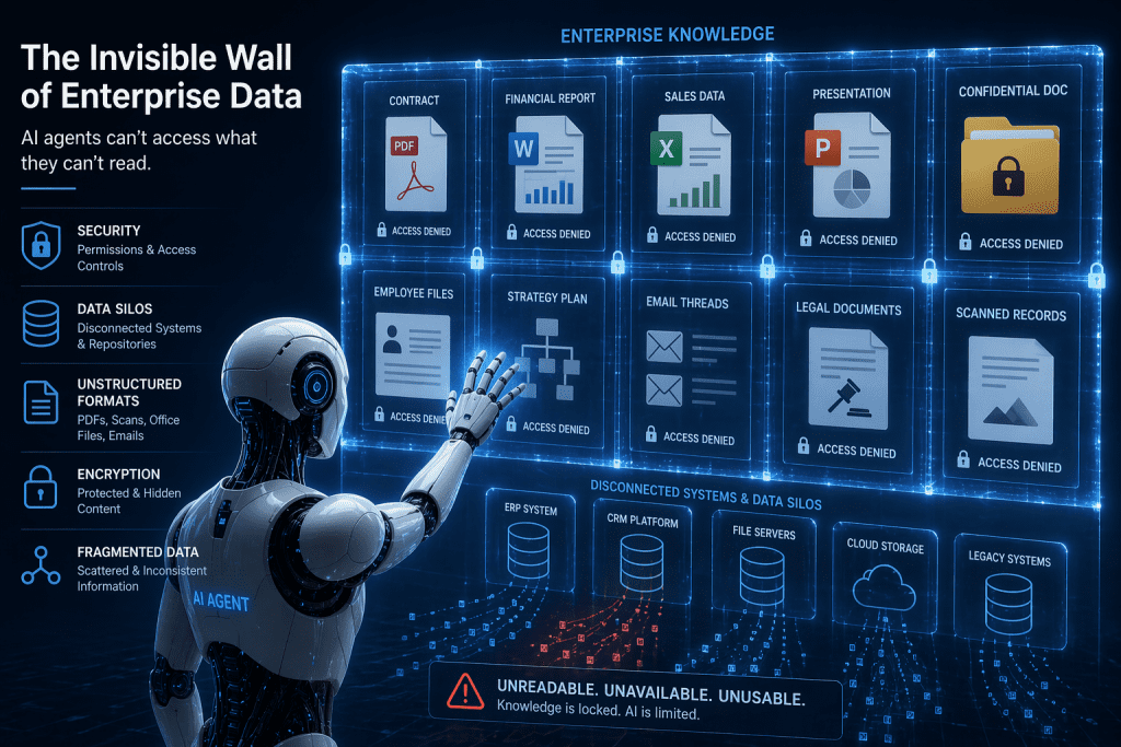 The Invisible Wall of Enterprise Data showing AI agents blocked from accessing unstructured PDFs, contracts, financial reports and scanned records across disconnected systems and data silos