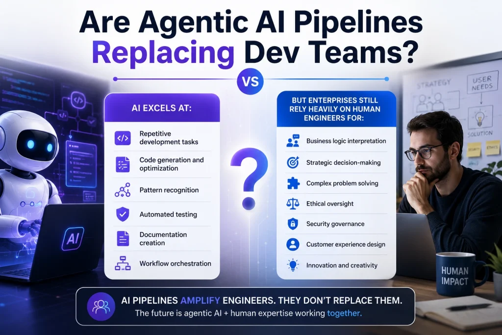 Agentic AI pipelines vs human engineers in enterprise dev teams — AI excels at code generation, automated testing, and workflow orchestration while humans lead business logic, security governance, and innovation
