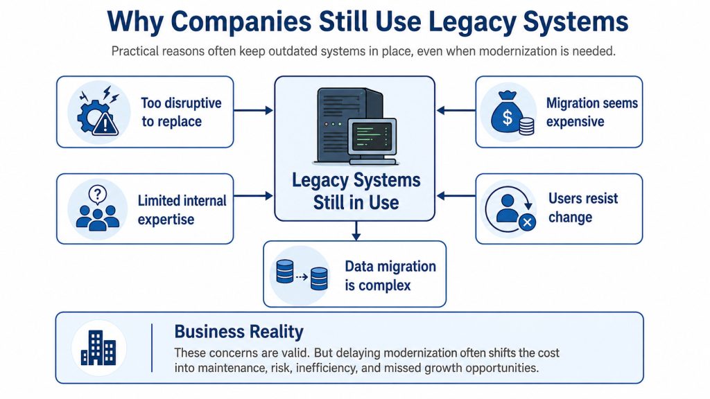 Why companies still use legacy systems despite hidden costs — factors include migration complexity, limited expertise, user resistance, and high disruption risk
